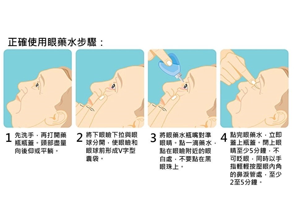 注意事項