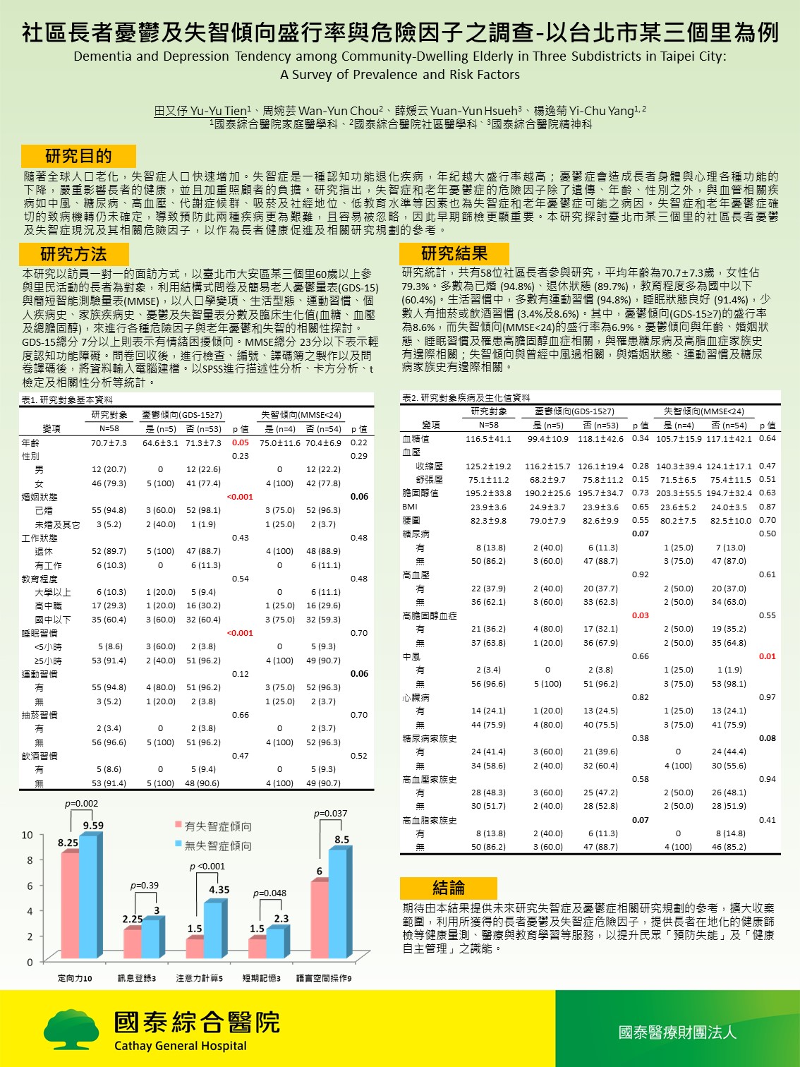 107家醫年會海報展示