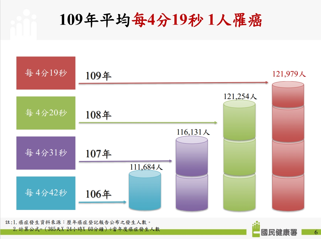 大腸癌簡介