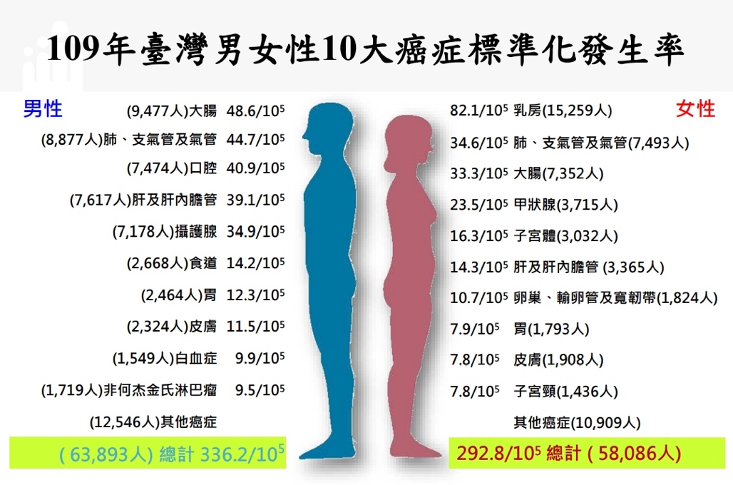 大腸癌簡介