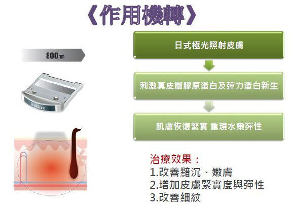 改善膚質