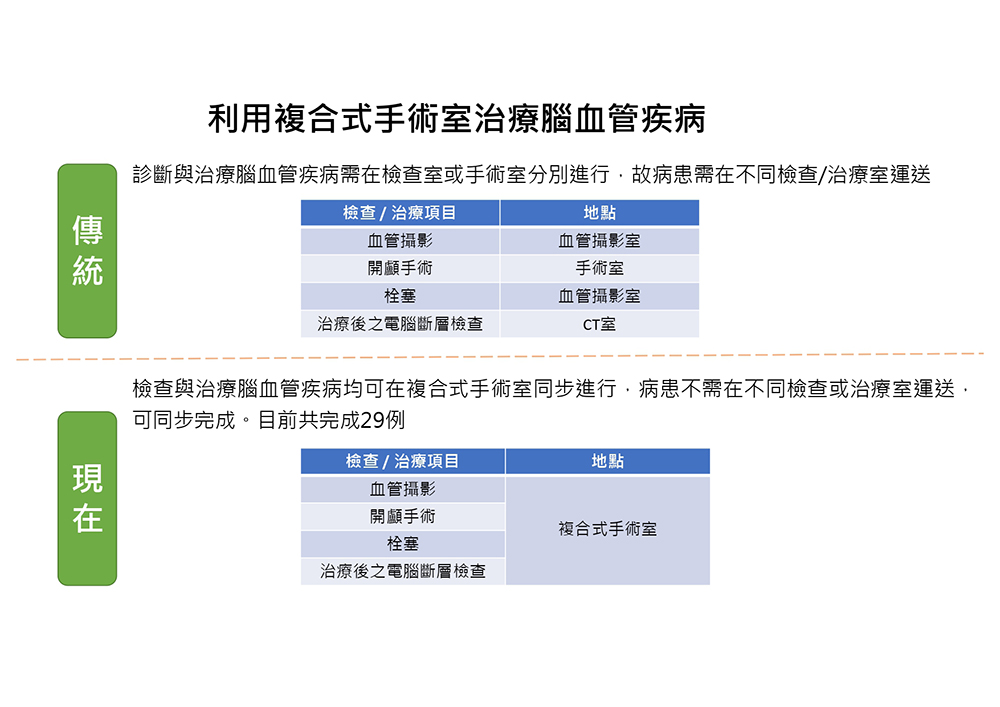 傳統手術與現在手術比較1