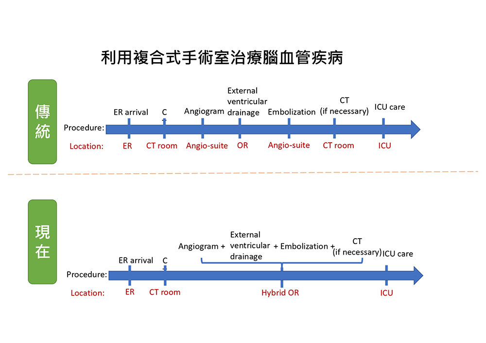 傳統手術與現在手術比較2