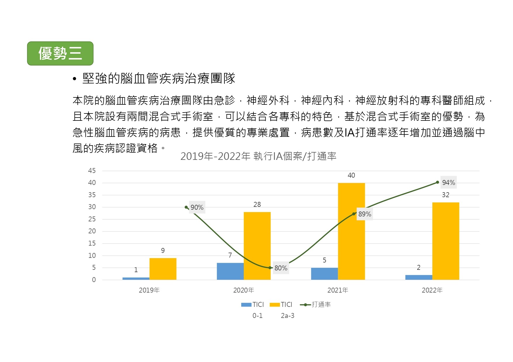 傳統手術與現在手術比較4