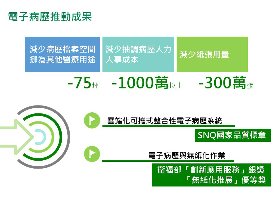 電子病歷推動成果