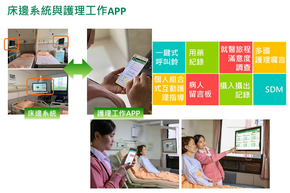 床邊系統與護理工作APP