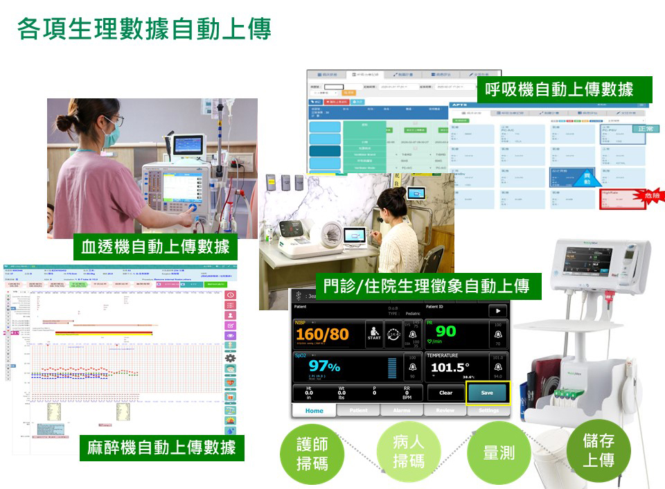 各項生理數據自動上傳