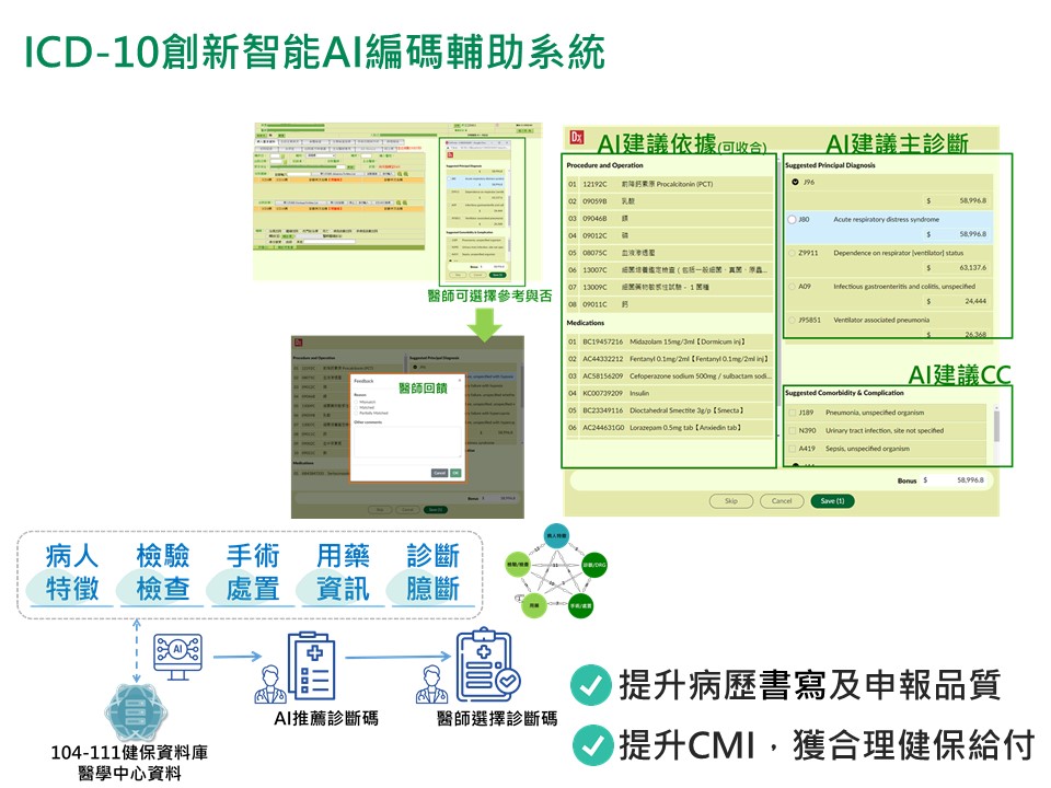 ICD-10創新智能AI編碼輔助系統