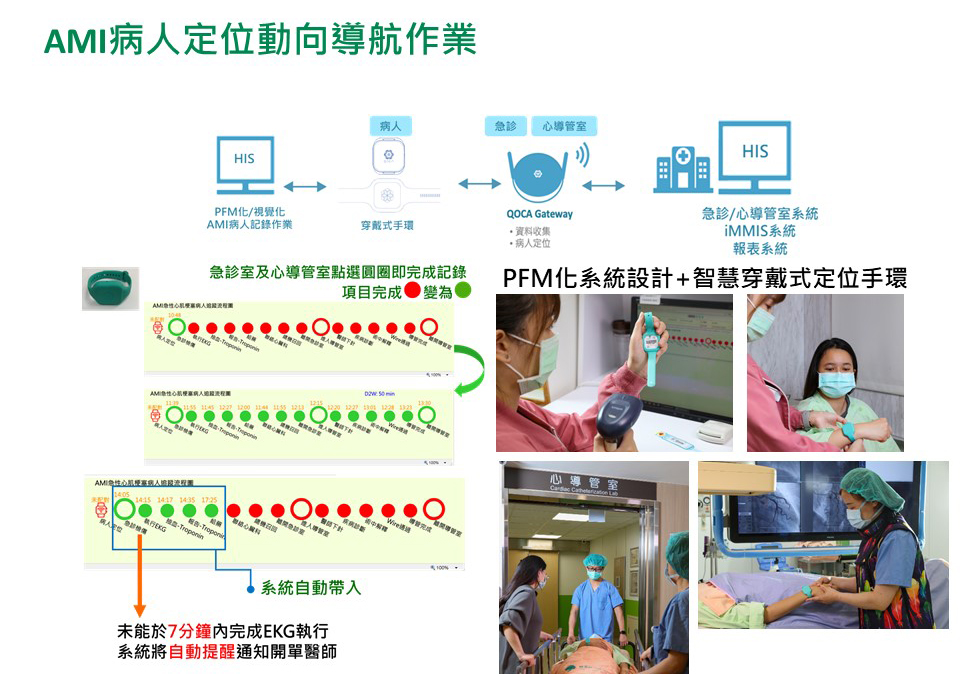 AMI病人定位動向導航作業