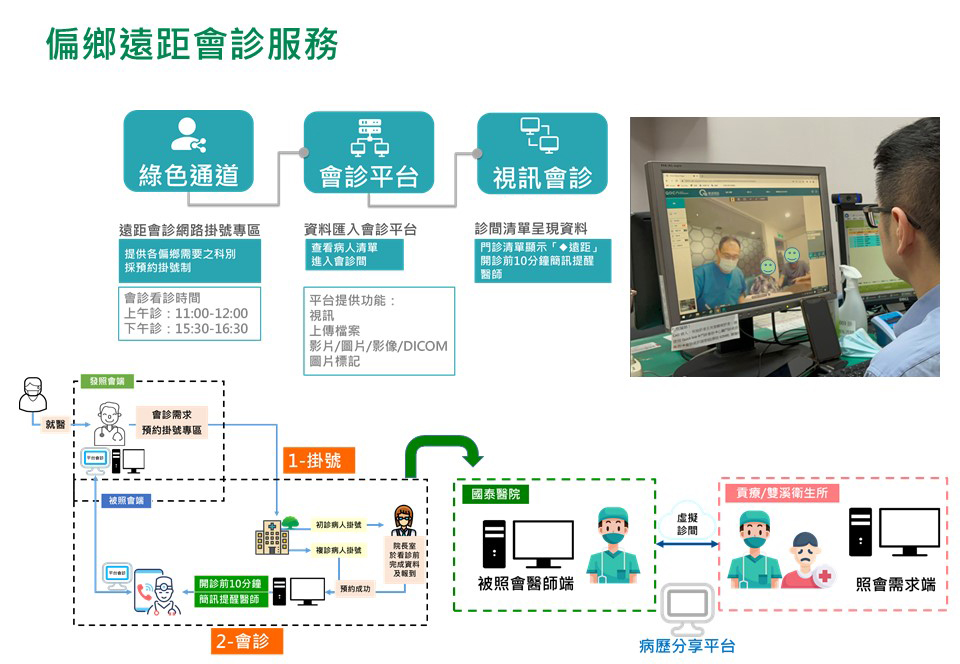 偏鄉遠距會診服務