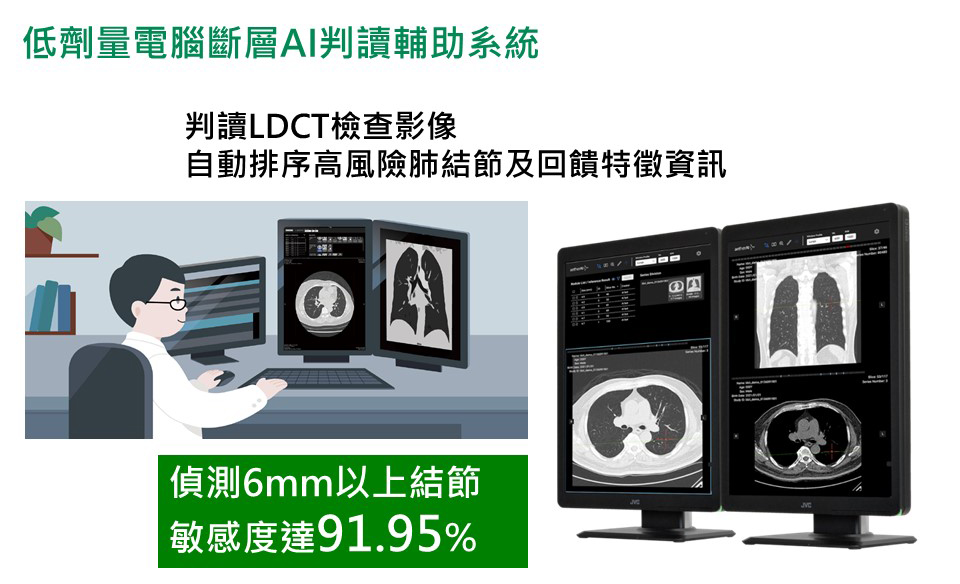 低劑量電腦斷層AI判讀輔助系統