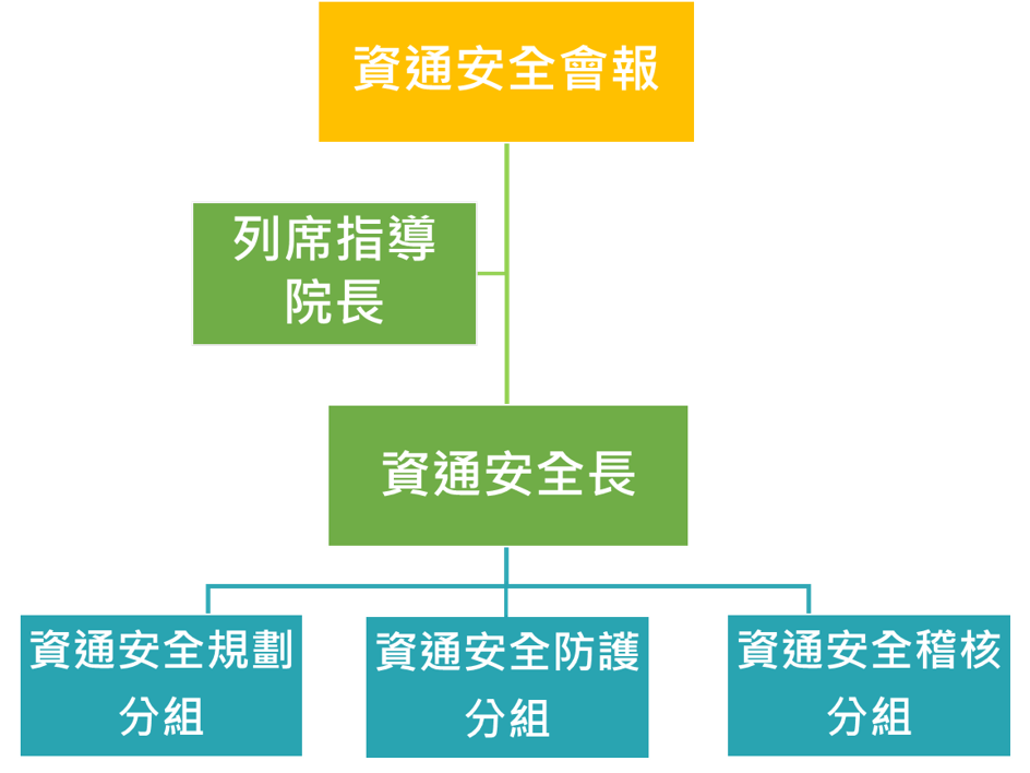 組織圖