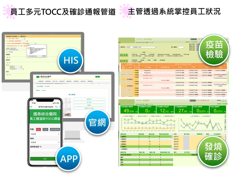 員工多元TOCC及確診通報管道