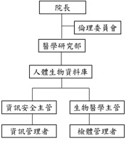 組織架構