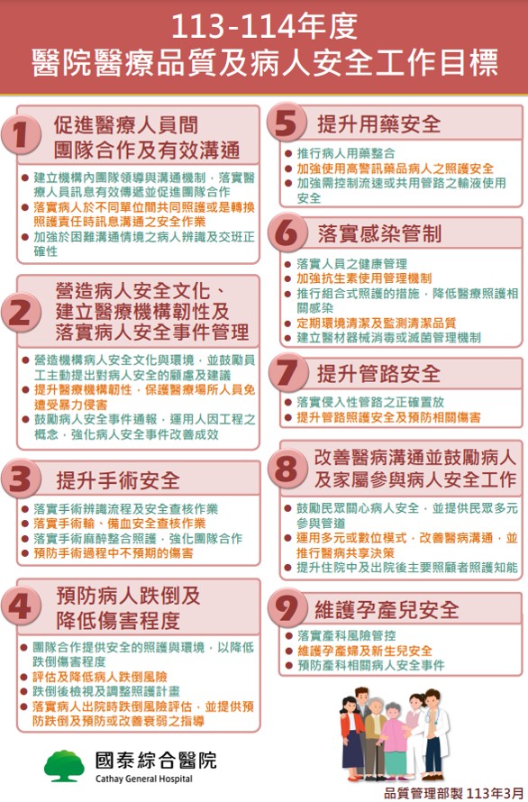 醫療品質及病人安全工作目標