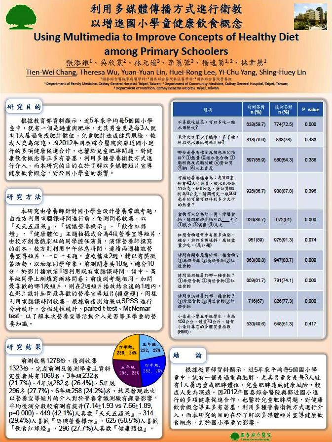 利用多媒體傳播方式進行衛教以增進國小學童健康飲食概念