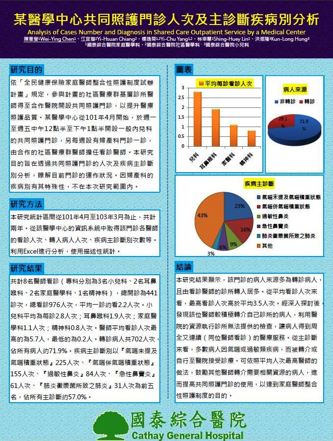 某醫學中心共同照護門診人次及主診斷疾病別分析報告