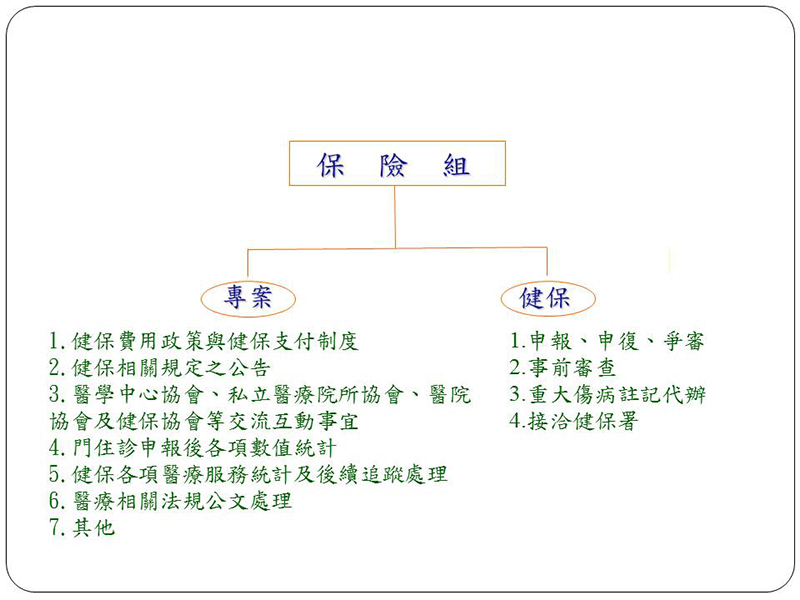 保險組的組織圖